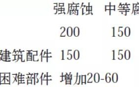 任丘安特佳耐固防腐带您了解耐腐蚀涂层防护机理与涂层钢腐蚀破坏原因及防护